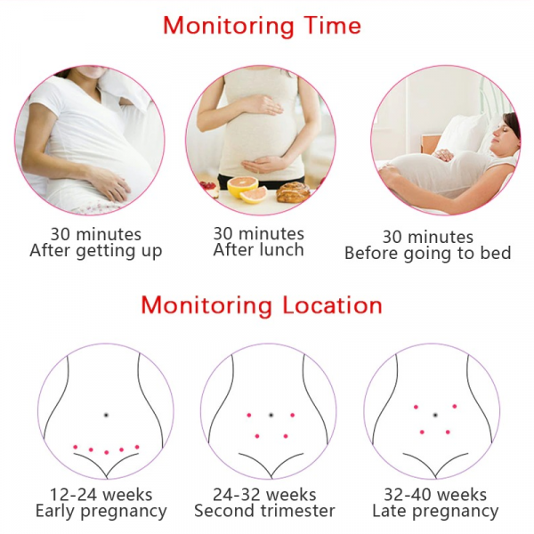 Monitor Fetal Doppler per la Frequenza Cardiaca del Feto - Rilevatore di Suoni del Cuore del Bambino