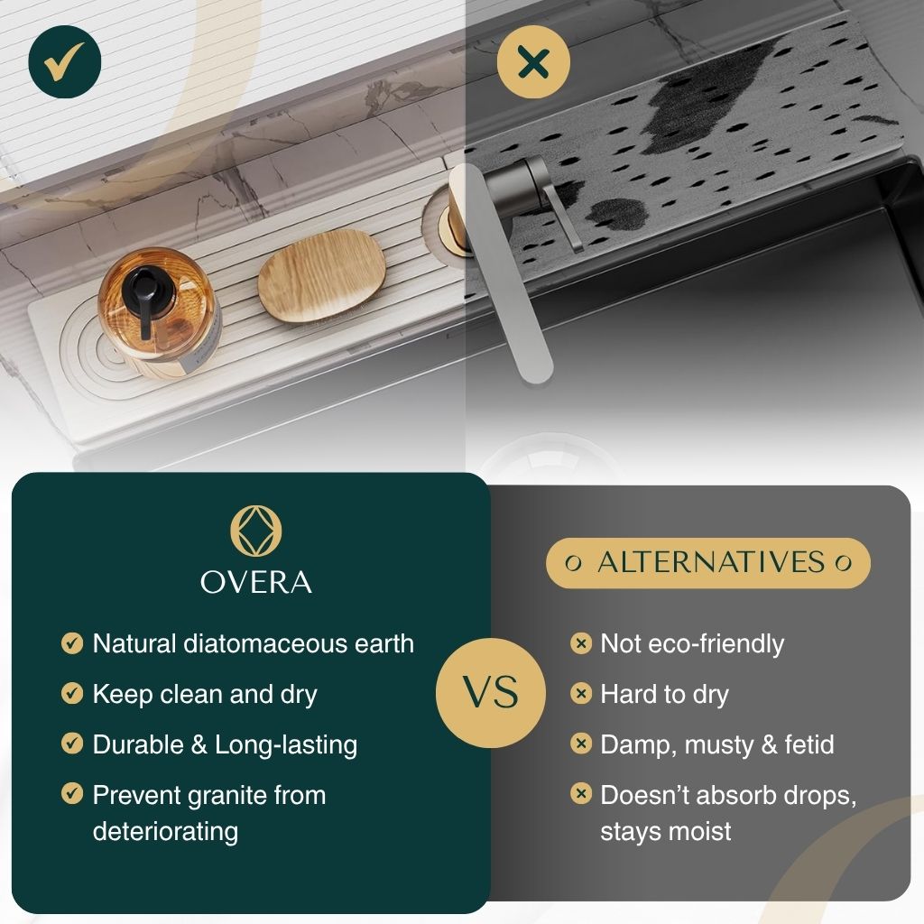Overa - Tappetino in Diatomite Superassorbente per Lavandini