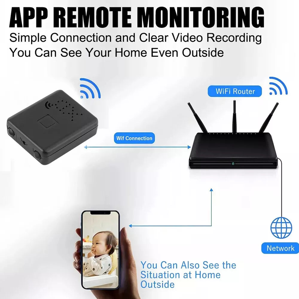 Micro HD Video Camera con WiFi e Audio