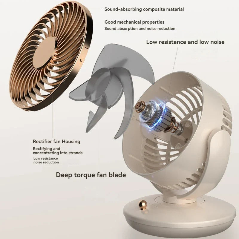 Ventilatore da tavolo BreezeLoop con rotazione a 360° | Ventilatore USB con 3 velocità e batteria | Silenzioso e compatto | Per ufficio, camera da letto e casa