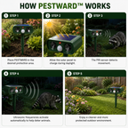 PESTWARD – Dispositivo a Energia Solare per la Deterrenza Umana degli Animali in Giardino