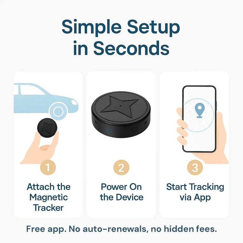 Mini Tracker GPS Magnetico